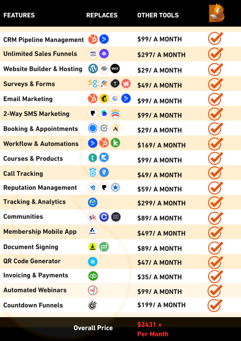 An image showing how much cheaper BoostOps CRM is compared to other tools.