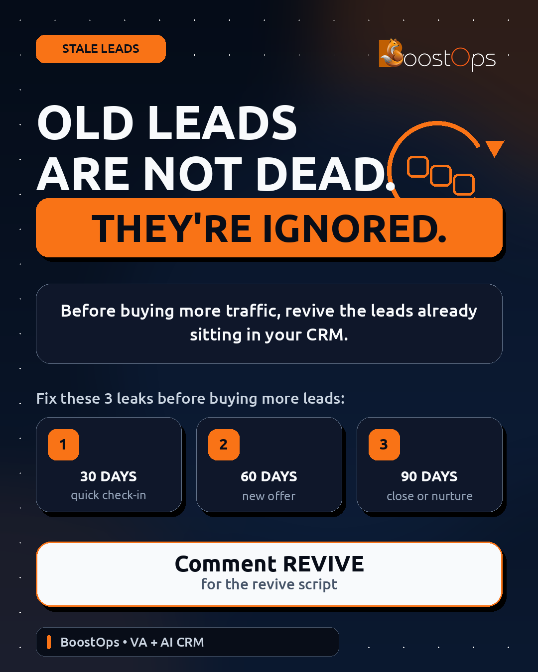 The Stale Lead Revival Plan social preview