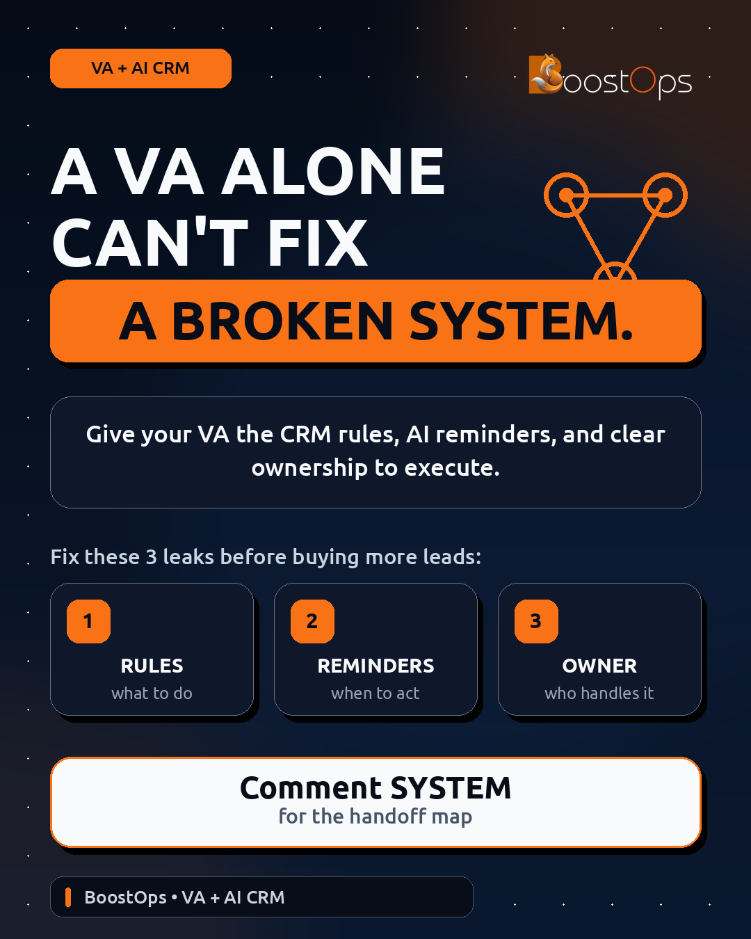 The VA + AI CRM System Map social preview
